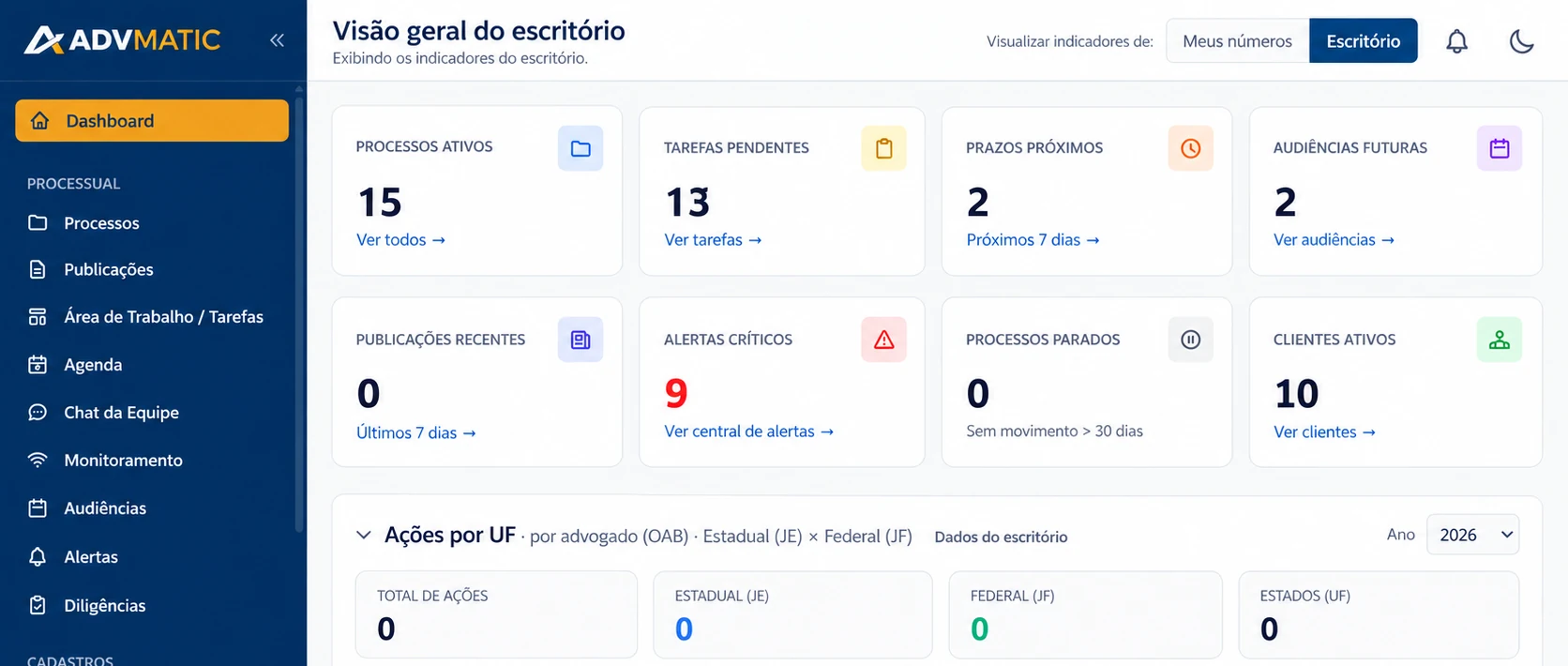 Mockup ilustrativo do Dashboard ADVMATIC APP